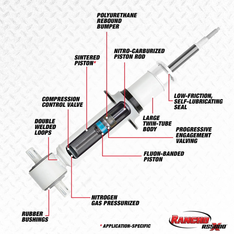 RHO RS5000X Struts