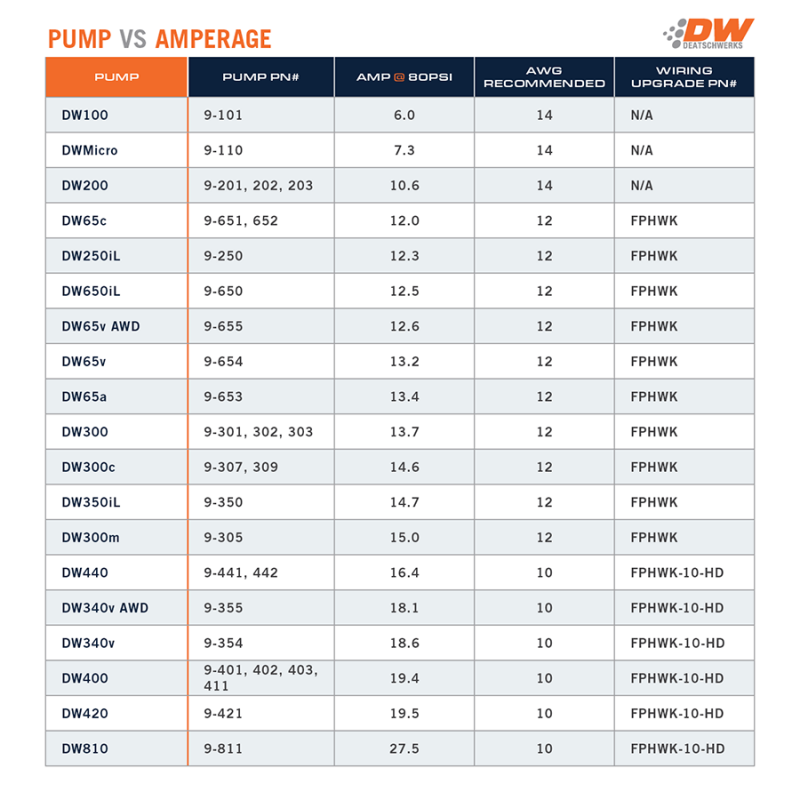 DeatschWerks DW400 415 LPH In-Tank Fuel Pump with 9-1041 Install Kit