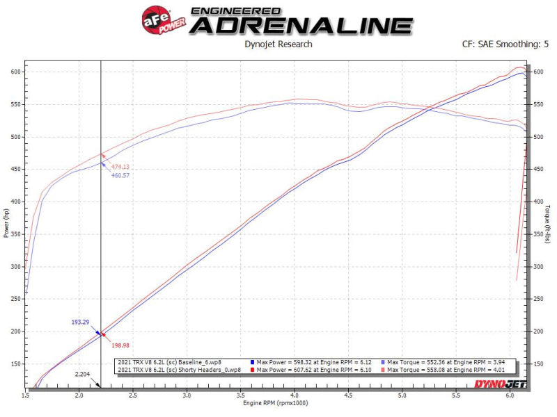 aFe Power Twisted Steel 304 Stainless Steel Shorty Headers with Titanium Cerakote Finish, Part Number 48-32030-T, for 2021-2024 Ram 1500 TRX 6.2L V8