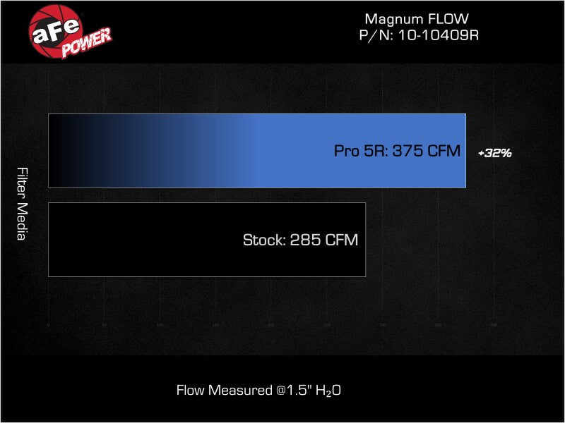 aFe Magnum FLOW Pro 5R Air Filter for 2025-2026 Ram 1500 RHO 3.0L Turbo