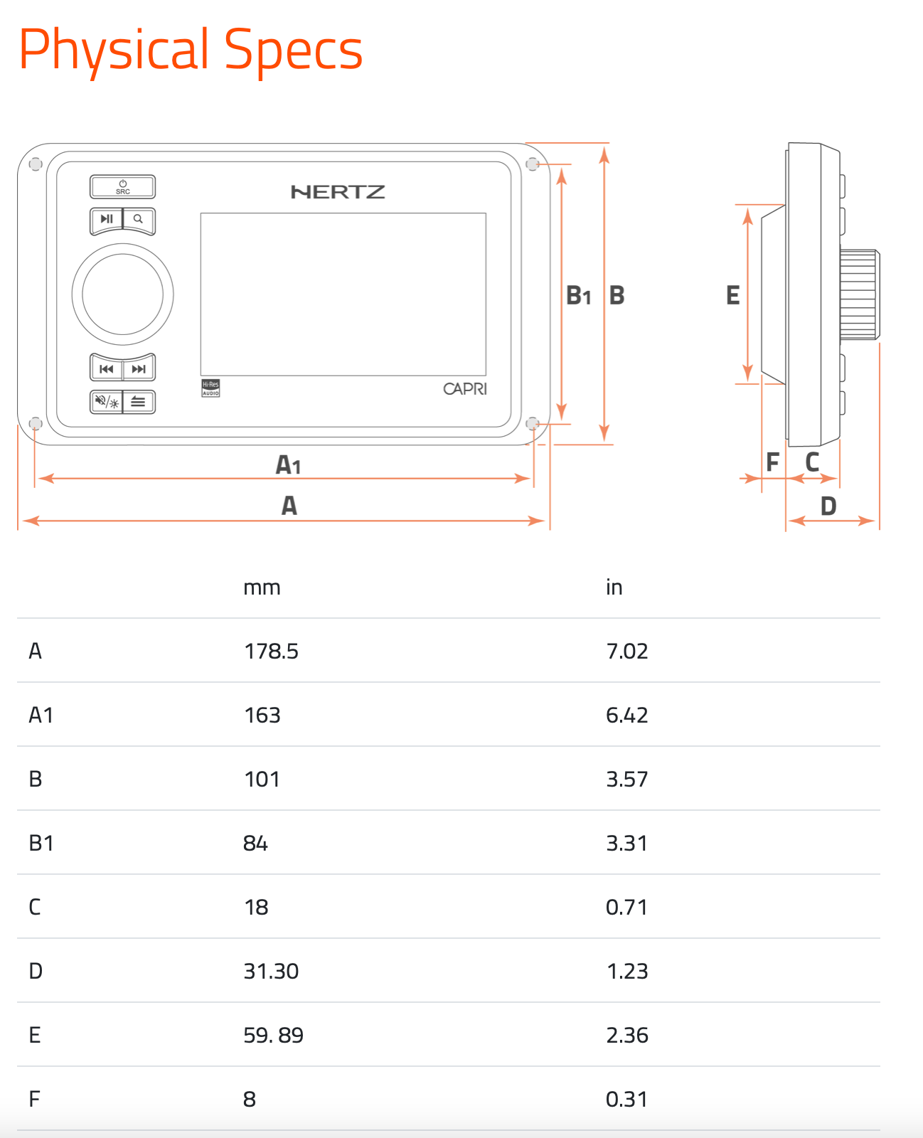 Hertz CAPRI HD1 - Full Function Remote control