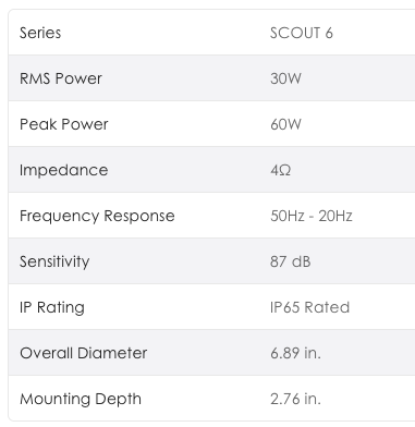 Wet Sounds SCOUT 6 RGB 6.5" Coaxial Speakers: SCT 6-W RGB