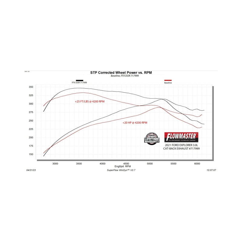 Flowmaster Flow FX Cat-Back Exhaust System for 2020-2026 Ford Explorer ST and Lincoln Aviator 3.0L Twin Turbo - Stainless Steel