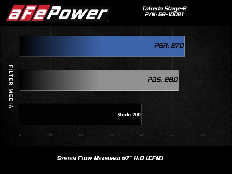 AFE Takeda Intake