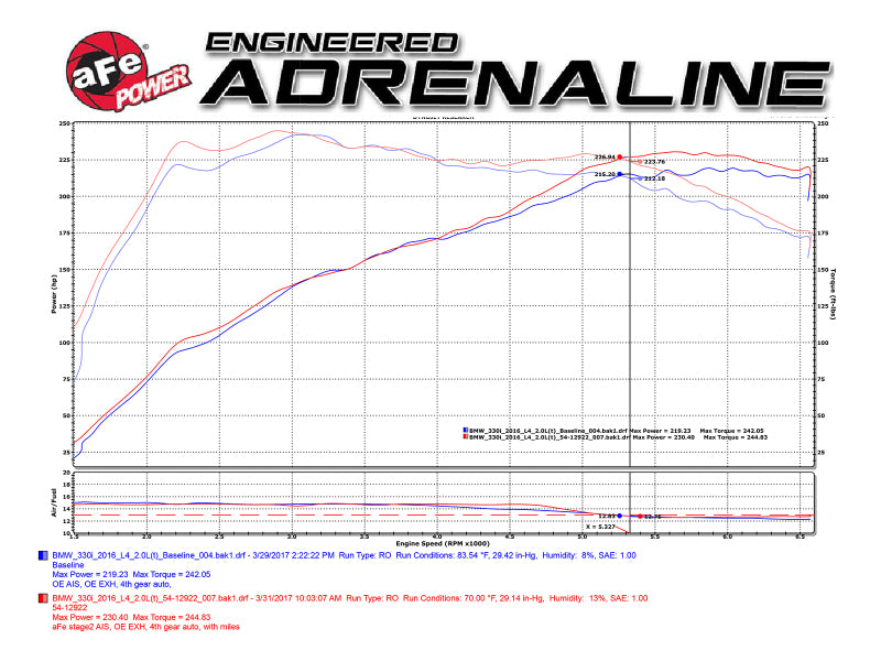 aFe MagnumFORCE Rapid Induction Cold Air Intake with Pro DRY S Filter 51-12922-C for BMW 2, 3, and 4 Series 2.0L Turbo