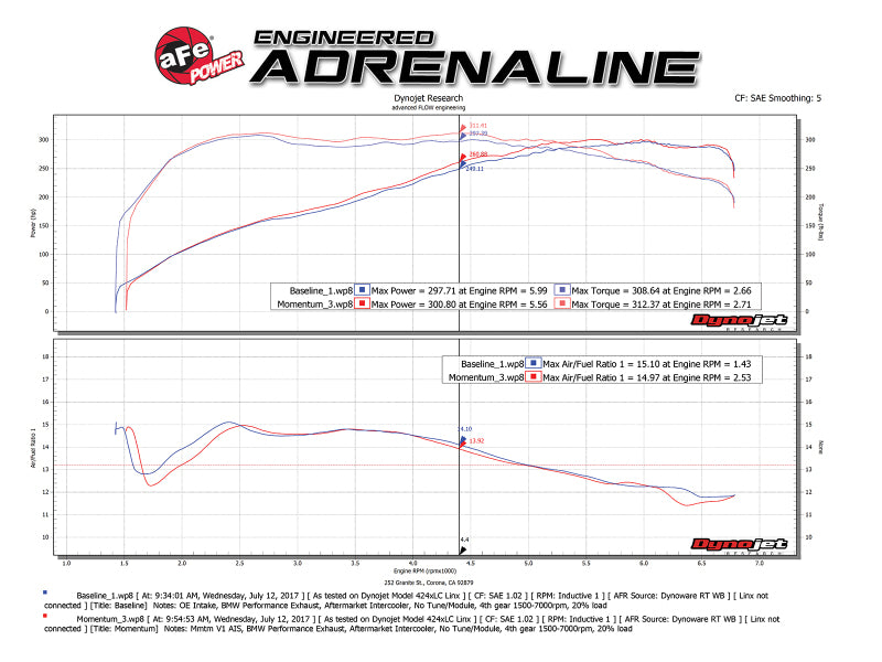 aFe Momentum GT Pro 5R Cold Air Intake System for 2011-2013 BMW 135i and 335i N55 3.0L, Part 54-76313