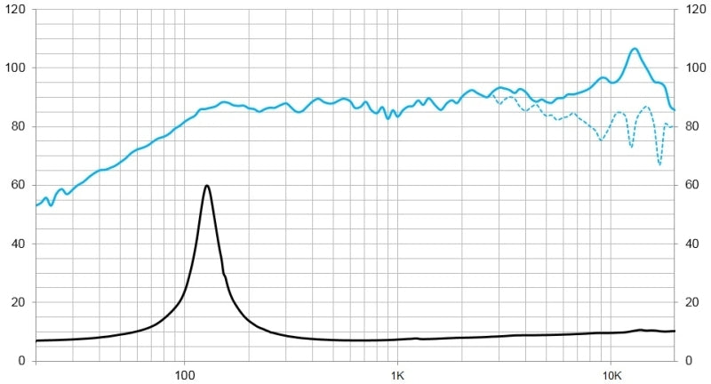 Beyma Loudspeaker 3FR30V2 - View 4