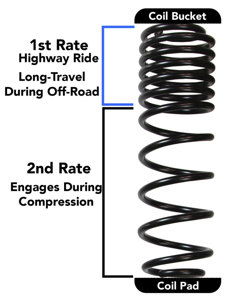 Skyjacker Long Travel 2 Stage 3.5in-4in Coil System 2018 Jeep Wrangler JL 4 Door 4WD (Non-Rubicon)