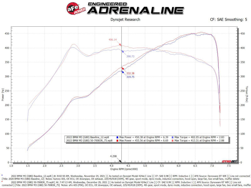 aFe Momentum GT Cold Air Intake with Pro 5R Filters for BMW M2, M3 and M4 3.0L Twin-Turbo S58 - 50-70083R