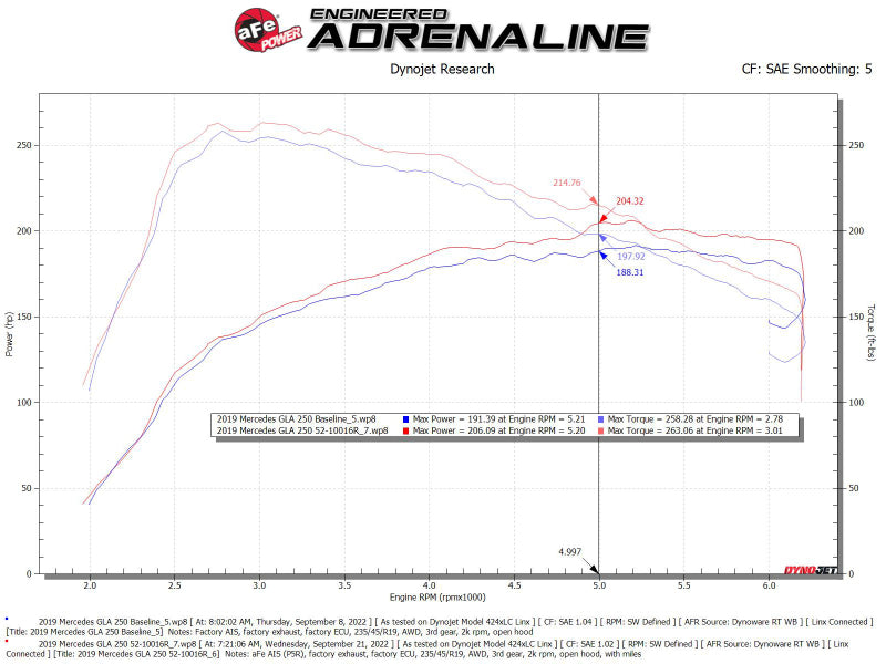 aFe Rapid Induction Pro 5R Cold Air Intake System 52-10016R for 2014-2019 Mercedes-Benz CLA250 2.0L Turbo