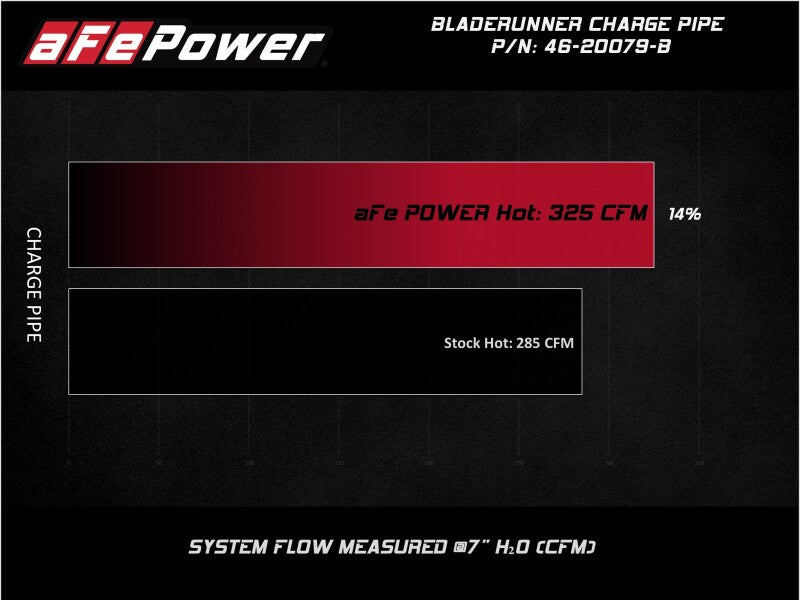 aFe BladeRunner 3-Inch Aluminum Hot Charge Pipe Black 46-20079-B for 2008-2010 Ford Super Duty 6.4L Power Stroke
