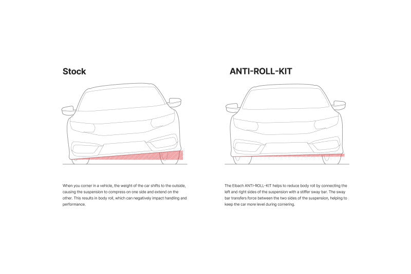 Eibach Anti-Roll-Kit 7213.312 22mm Rear Sway Bar for 1999-2004 Porsche 911 RWD (996)