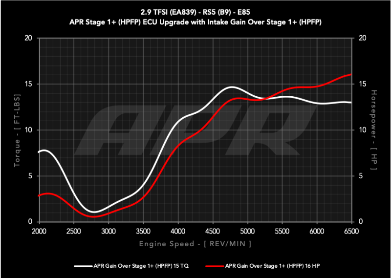 APR 19-24 Audi RS5/RS5 Sportback (B9) 2.9T PEX Intake System - Enhanced Airflow and Performance