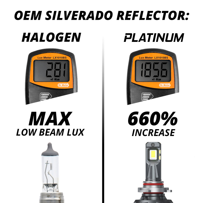 XKGLOW HB4 Platinum LED Bulb Kit for Automotive Headlights