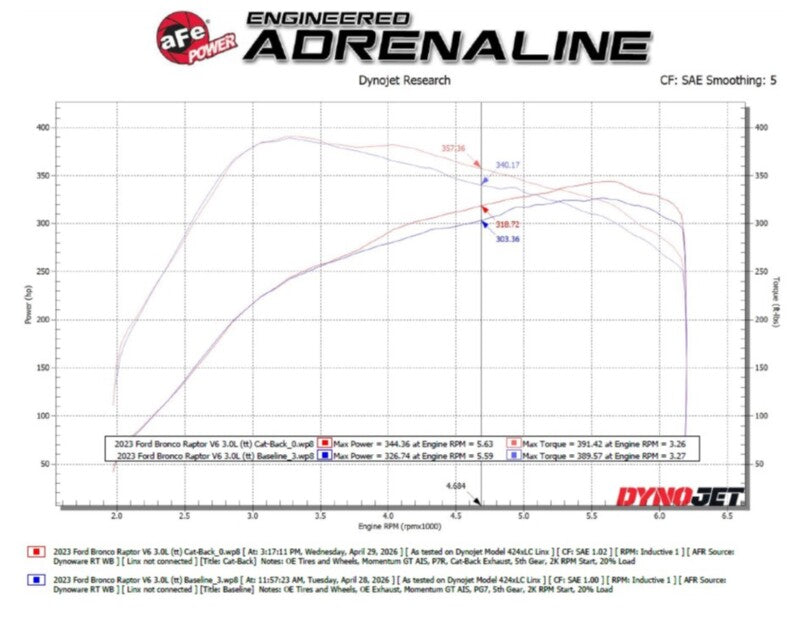 aFe Vulcan Series Cat-Back Exhaust System with Black Tips for 2022-2026 Ford Bronco Raptor 3.0L V6 Twin-Turbo, Part Number 49-33154-B
