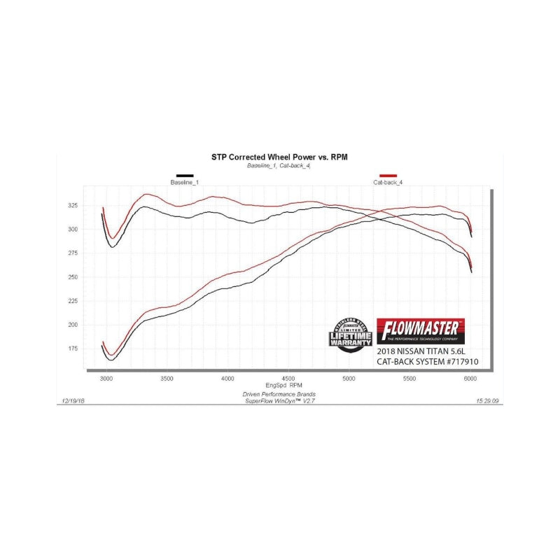 Flowmaster Flow FX Cat-Back Exhaust System for 2017-2024 Nissan Titan 5.6L - Stainless Steel Performance Upgrade