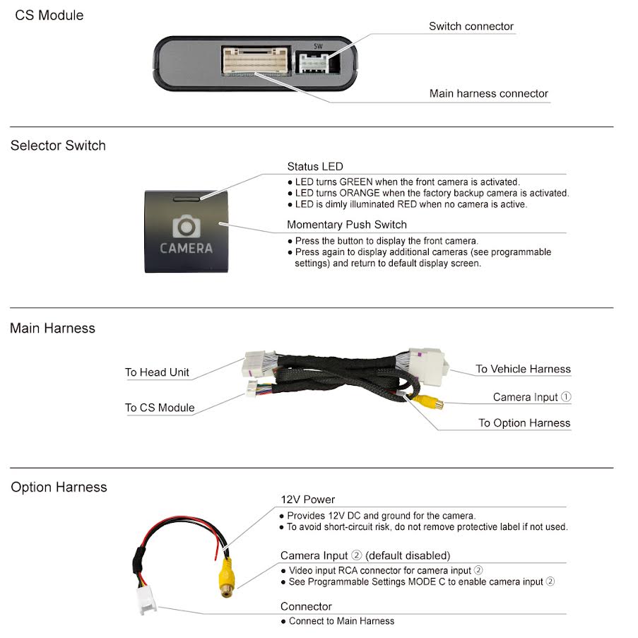 Beat-Sonic Front Camera Interface for Select 2022+ Toyota Factory Screens - CS15A