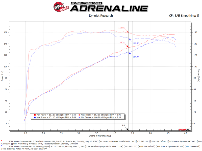 aFe Takeda Momentum Cold Air Intake with Pro 5R Filter, Part Number 56-70042R, for Subaru Forester and Crosstrek 2.5L H4