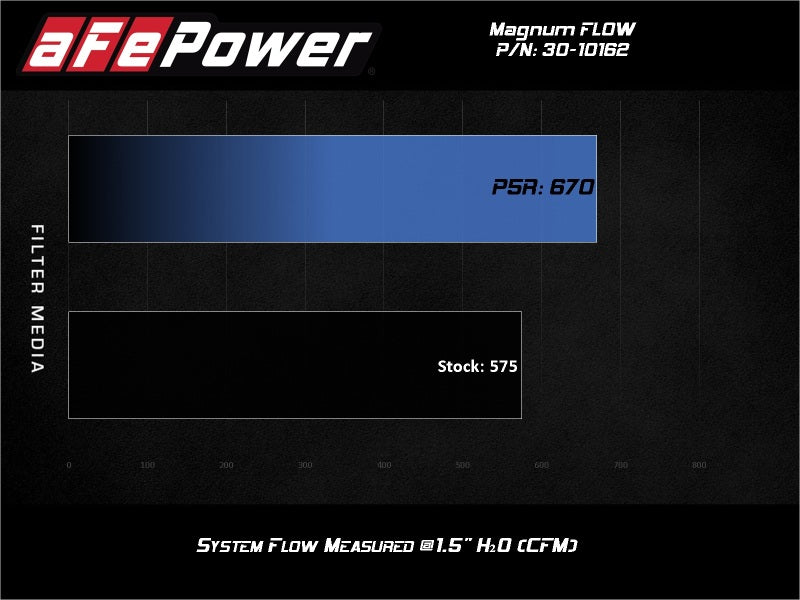 aFe Magnum FLOW Pro 5R Air Filter AFE30-10162 for Ford F-150