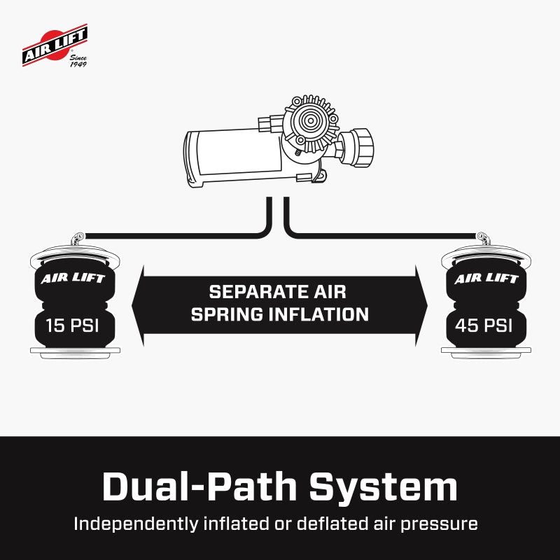 Air Lift WirelessAir V2 Dual-Path Air Spring Control System with EZ Mount, Part Number ALF74000EZ