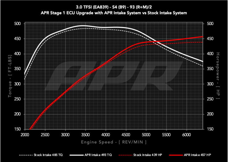 APR Full Intake System for 2018-2025 Audi S4 and S5 (B9) 3.0T EA839
