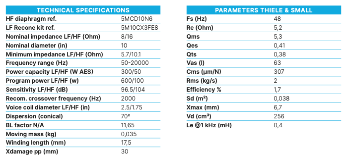 Beyma 10CX300/Fe - Coaxial Transducer