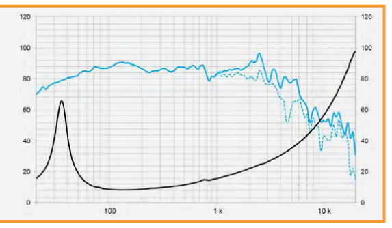 Beyma 10NMFS 8-Ohm Loudspeaker