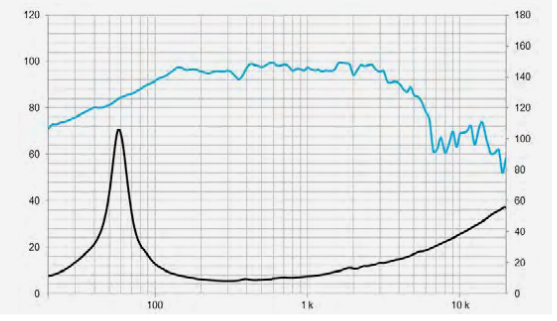 Beyma Loudspeaker 12MI100