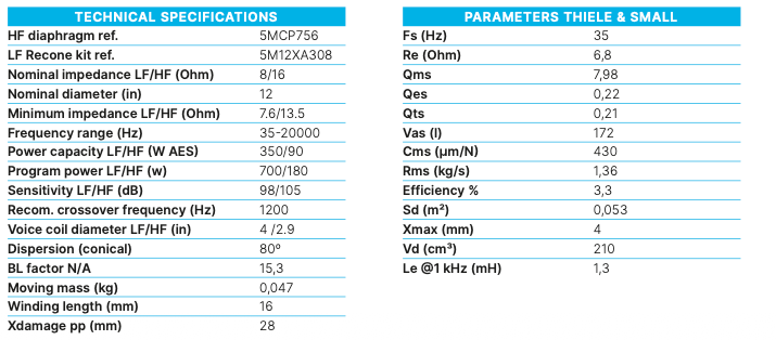 Beyma 12XA30Nd - Coaxial Transducer
