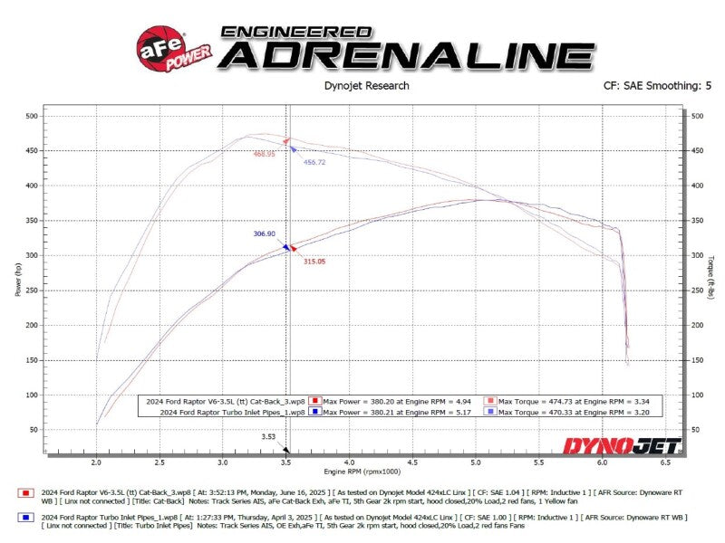 aFe Vulcan Series Cat-Back Exhaust System, Part Number 49-33151-B, for 2021-2026 Ford F-150 Raptor and Raptor R