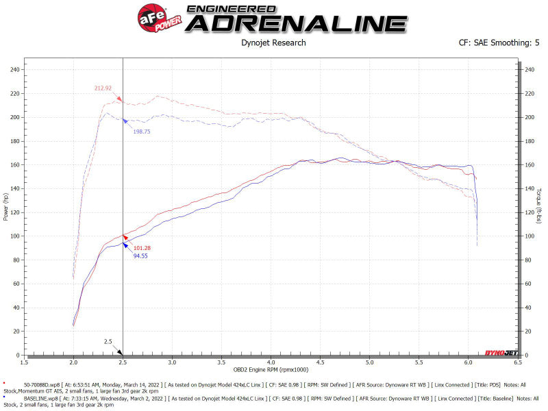 aFe Momentum GT Pro DRY S Cold Air Intake System 50-70088D for 2018–2024 Volkswagen Tiguan 2.0L Turbo