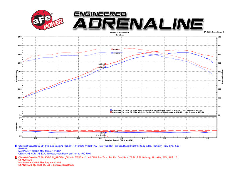 aFe Momentum PRO 5R Cold Air Intake System 54-74201 for 2014-2019 Chevrolet Corvette C7 6.2L V8