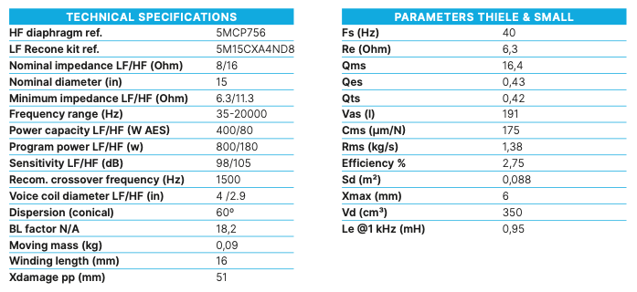Beyma 15CXA400FE - Coaxial Transducer