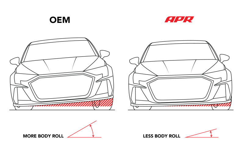 APR 15-25 Audi A3 and VW Golf GTI Front Sway Bar - 25mm Diameter