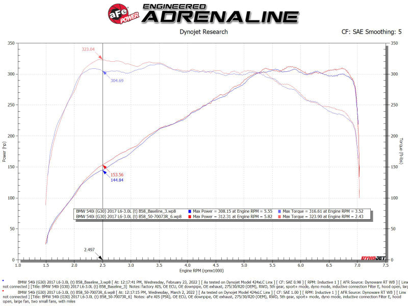 aFe POWER Momentum GT Pro 5R Cold Air Intake System, Part Number 50-70073R, for 2017-2021 BMW 540i 3.0L B58