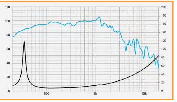 Beyma Loudspeaker 18LEX1200Fe 8oh