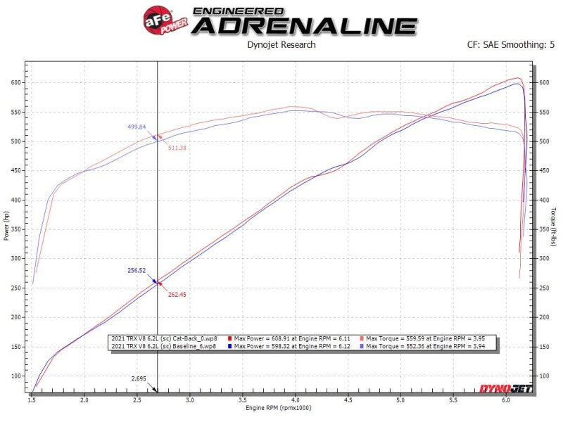aFe Vulcan Series Cat-Back Exhaust System with Black Tips, Part Number 49-32084-B, for 2021-2024 Ram 1500 TRX 6.2L V8