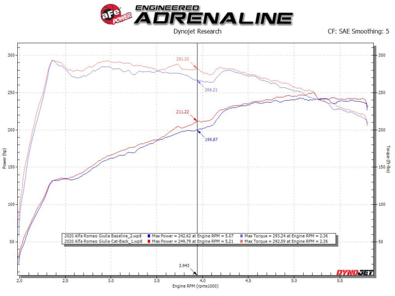 aFe Mach Force-Xp Cat-Back Exhaust System for 2017-2021 Alfa Romeo Giulia 2.0L Turbo, Part 49-36903