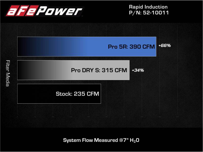 aFe MagnumFORCE Stage-2 Pro 5R Cold Air Intake for 2019-2024 MINI Cooper S F55/F56 2.0L Turbo, Part 52-10011R
