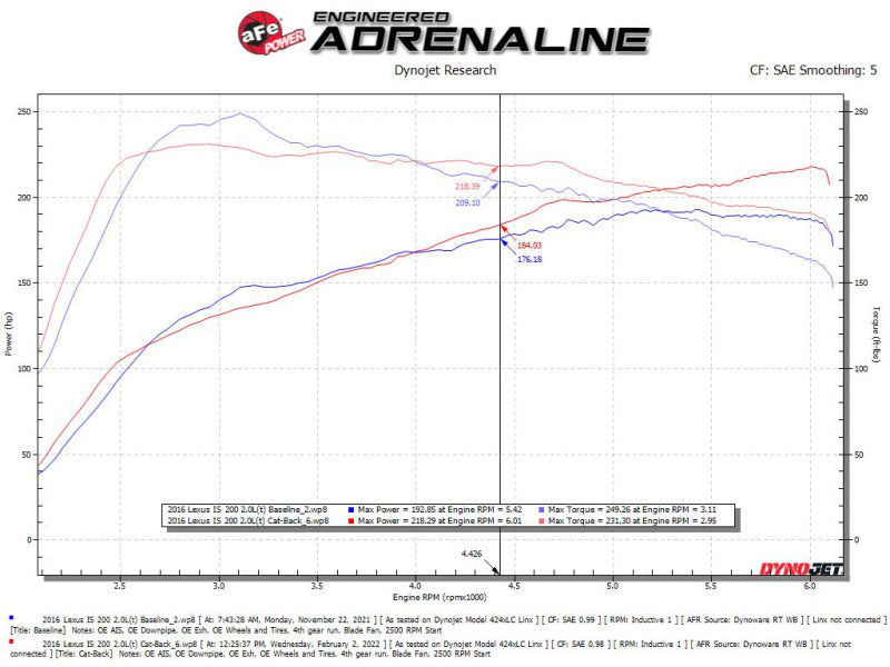 aFe POWER Takeda 49-36059-P Cat-Back Exhaust System for Lexus IS200t and IS300