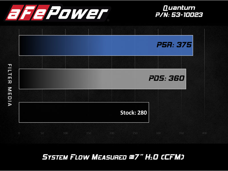 AFE Pro 5R Intake