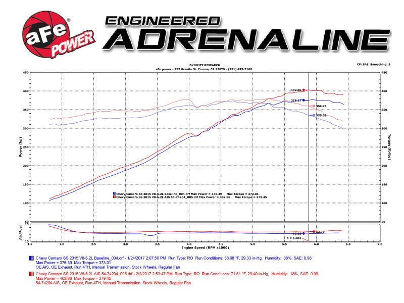 aFe Power Momentum GT Cold Air Intake System with Pro DRY S Filter for 2013-2015 Chevrolet Camaro SS 6.2L V8 - 51-74204
