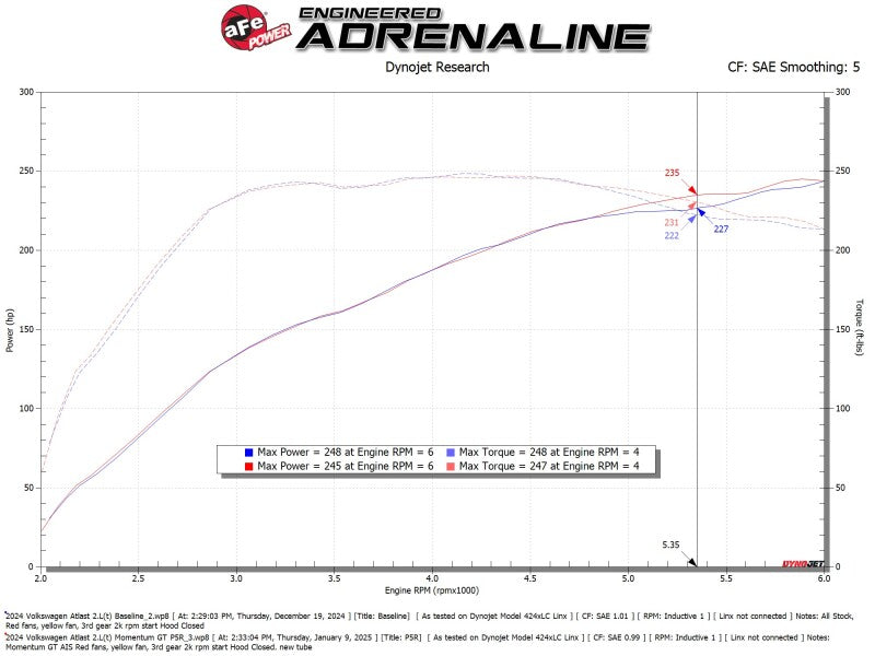 aFe Momentum GT Cold Air Intake System with Pro 5R Filter for 2024-2025 Volkswagen Atlas and Atlas Cross Sport 2.0L Turbo, Part Number 50-70128R