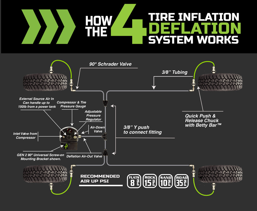 Up Down Air - 237-1620 - Tire Inflation System - Tacoma Tire Inflator System 4 Tire For 16-20 Toyota Tacoma W/Engine Bay Mount With Box, Fittings, Hoses and Storage Bag Black