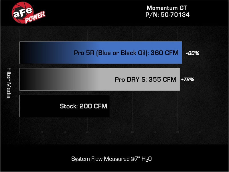 aFe Momentum GT Cold Air Intake System with Pro 5R Filter for Toyota Hilux and Fortuner 4.0L V6, Part 50-70134R