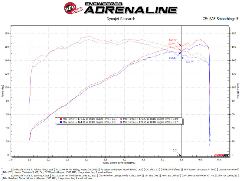 aFe Takeda Momentum Cold Air Intake with Pro DRY S Filter, Part Number 56-70044D, for Mazda 3 and CX-30