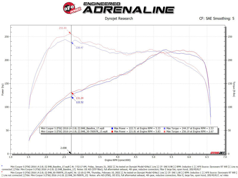aFe Momentum GT Cold Air Intake System with Pro 5R Filter for 2015-2019 MINI Cooper S 2.0L Turbo, Part Number 50-70097R