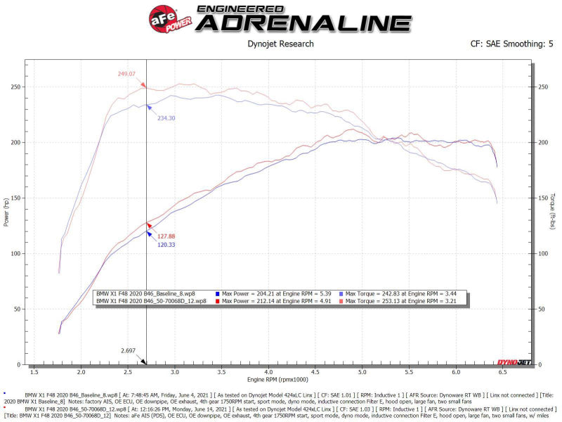 aFe Momentum GT Cold Air Intake System with Pro DRY S Filter 50-70068D for 2019-2024 MINI Cooper S 2.0L Turbo