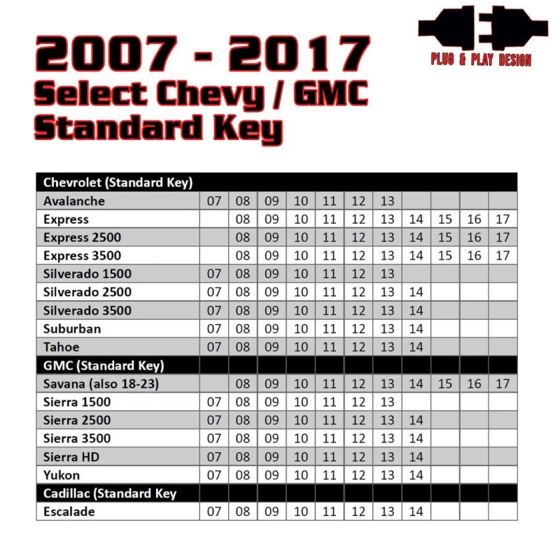 Kleinn RSGM4 Remote Start Kit for 2007-2014 GM Full-Size Trucks, Vans and SUVs