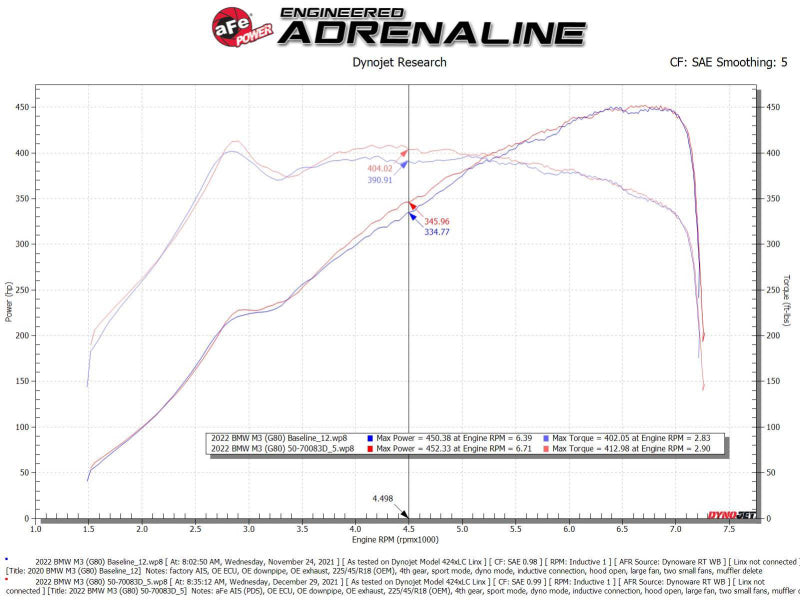 aFe Momentum GT Cold Air Intake with Pro DRY S Filter 50-70083D for BMW M2, M3 and M4 3.0L Twin-Turbo